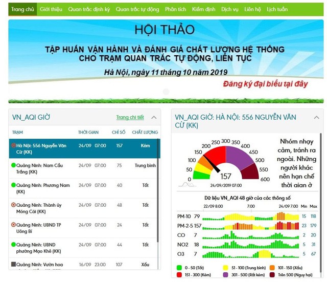 Hướng dẫn xem chỉ số chất lượng không khí ở Việt Nam - Ảnh 1.