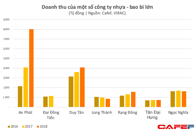 Nhựa Long Thành - cơ nghiệp giúp Minh nhựa tậu dàn siêu xe trị giá vài trăm tỷ đang sụt giảm liên tục về cả doanh thu lẫn lợi nhuận - Ảnh 5.