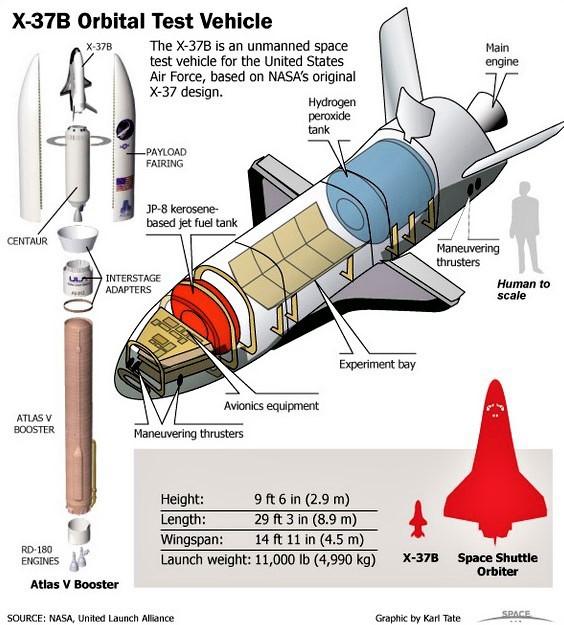 X-37B - Máy bay vũ trụ tuyệt mật bí ẩn của Mỹ - Ảnh 1.