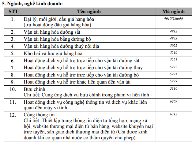  Vingroup thành lập công ty One Mount Group vốn hơn 3.000 tỷ đồng  - Ảnh 1.