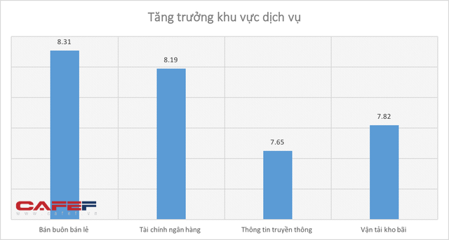 Kinh tế Việt Nam 9 tháng qua các con số - Ảnh 5.