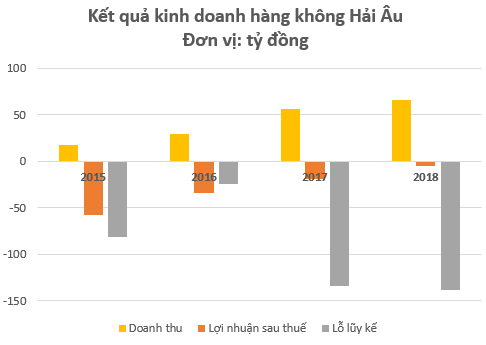 Lỗ hơn trăm tỷ với hàng không Hải Âu, hợp tác bất thành với AirAsia, ông Trần Trọng Kiên vẫn quyết thành lập hãng hàng không mới KiteAir - Ảnh 2.