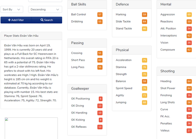Đoàn Văn Hậu đã xuất hiện trong FIFA 20: Tất cả chỉ số đều ở mức trung bình, riêng chỉ số tiềm năng là vượt trội - Ảnh 3.