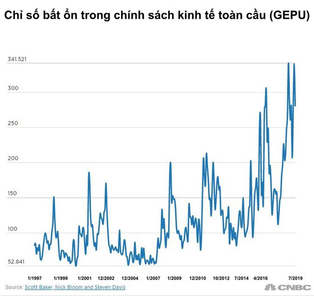 Một loạt các chỉ báo kinh tế Mỹ rơi vào vòng nguy hiểm: Suy thoái sẽ không còn xa! - Ảnh 9.