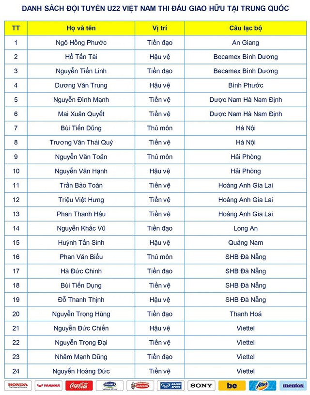 U22 Việt Nam được thay 11 cầu thủ ở trận giao hữu U22 Trung Quốc - Ảnh 1.