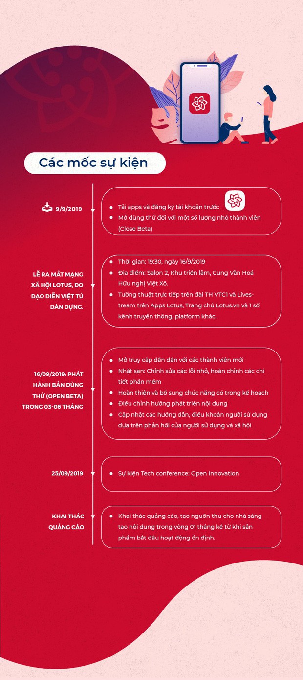 Lotus chưa ra mắt chính thức, 100 đơn vị và cá nhân cam kết sáng tạo nội dung khác biệt chưa từng có - Ảnh 4.