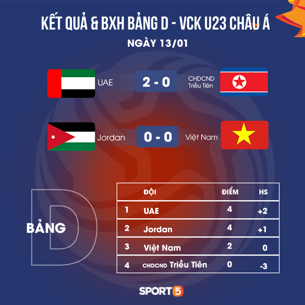 Thông số của Quang Hải tệ theo cấp số nhân: Hậu quả của việc gánh team và bài toán không lời giải của HLV Park Hang-seo - Ảnh 3.