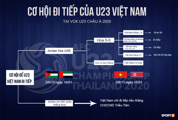 Xúc động trước chia sẻ của trợ lý ngôn ngữ U23 trước trận đấu quyết định của ĐT Việt Nam: 2 năm trước còn không dám tháo hành lý vì sợ phải về sớm - Ảnh 2.