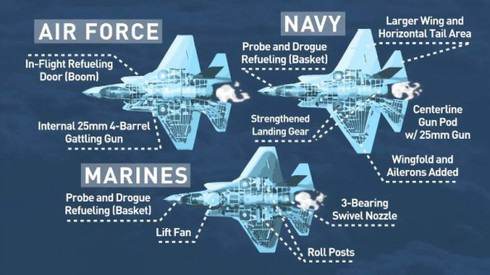 Tại sao thần điểu F-35 chỉ có thể quay đầu khi đối mặt tội phạm Su-57? - Ảnh 5.