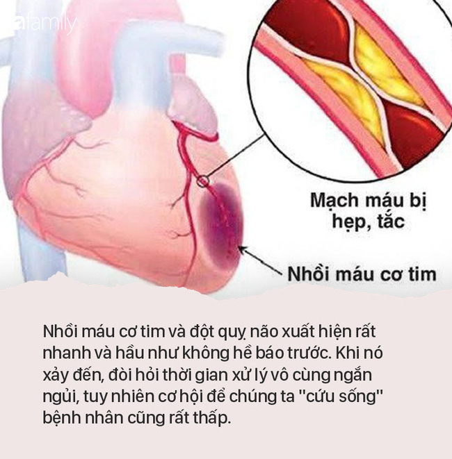 Trong dịp Tết, 2 bệnh chết người này gia tăng mạnh: Nghe bác sĩ BV Việt Đức chỉ cách dự phòng và phát hiện sớm - Ảnh 2.