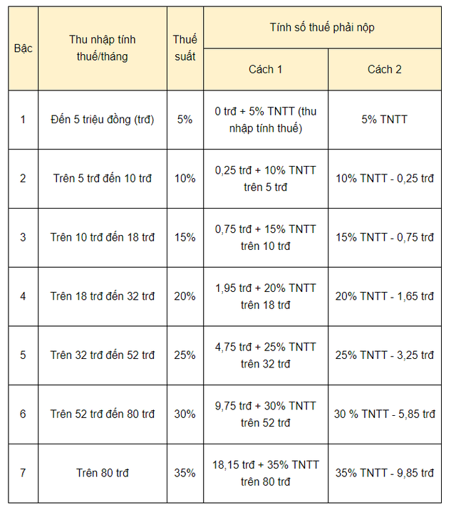 Cán bộ ngân hàng được thưởng Tết 1 tỷ đồng, nộp thuế tới 300 triệu đồng - Ảnh 2.