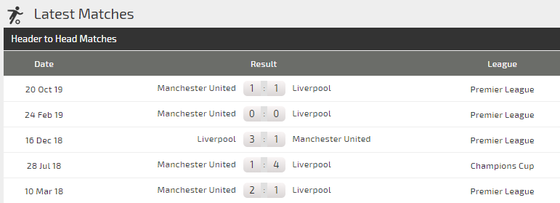 Nhận định Liverpool - Man Utd: Cuộc chiến không cân sức - Ảnh 3.