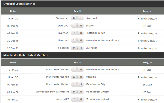 Nhận định Liverpool - Man Utd: Cuộc chiến không cân sức - Ảnh 4.