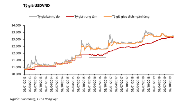 Đứng top 7 về xuất khẩu hàng sang Mỹ, điều gì đang chờ đón Việt Nam trong năm 2020? - Ảnh 1.