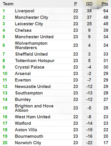 Đập tan vua lì đòn Man United, Liverpool khiến cả Premier League phải cúi đầu - Ảnh 4.