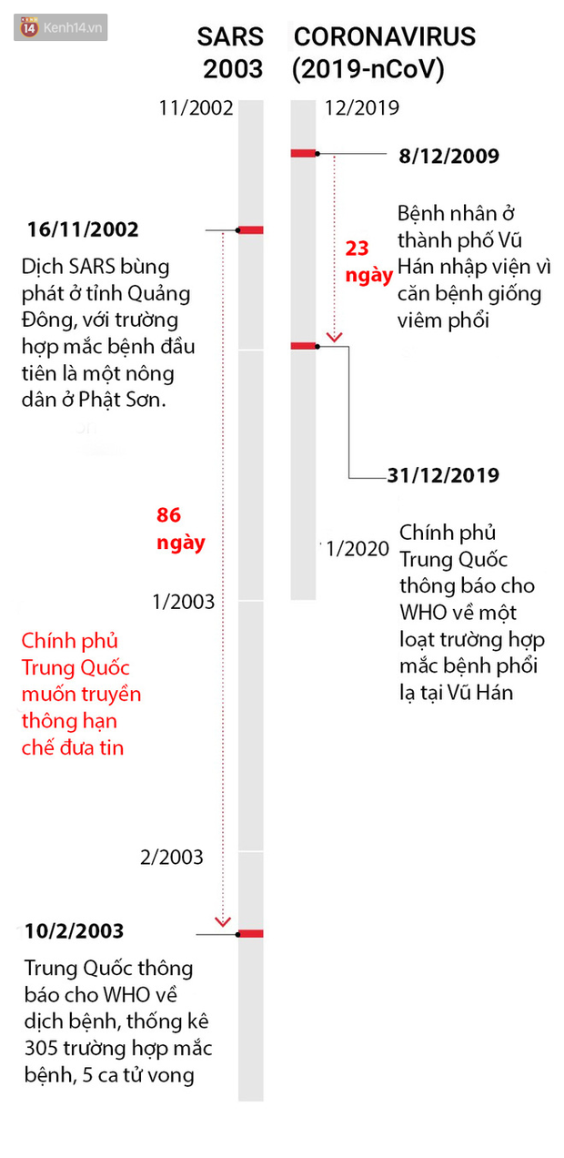 Đây là những hình ảnh trực quan nhất về dịch viêm phổi ở Vũ Hán: Dành cho ai đã quá mệt mỏi với ma trận thông tin liên quan đến virus corona - Ảnh 6.