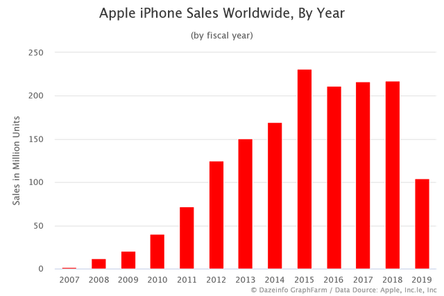 Tại sao iPhone luôn đắt đỏ, có đơn giản chỉ vì giá trị thương hiệu của Táo khuyết? - Ảnh 3.