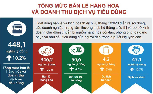 FDI đăng ký mới tháng 1 tăng 450%, đạt 4,5 tỷ USD - Ảnh 4.