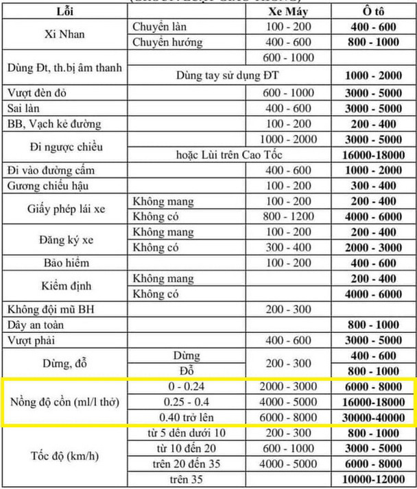 Câu hỏi nóng của cánh tài xế: Uống rượu bia bao lâu thì hết nồng độ cồn? - Ảnh 1.