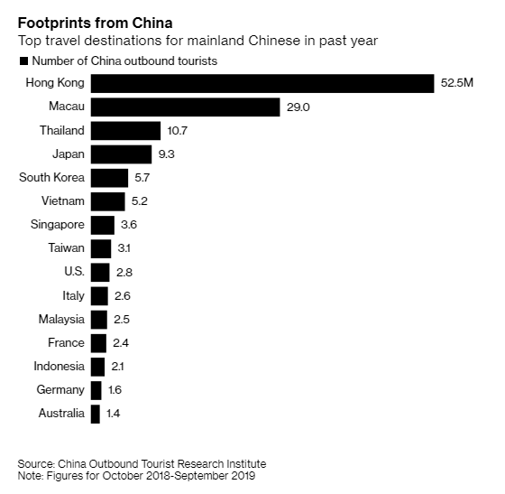 Bloomberg: Ngành du lịch thế giới tổn hại nặng vì Corona, đi cùng nguy cơ tẩy chay người Trung Quốc gia tăng trên toàn cầu - Ảnh 2.