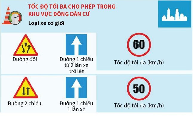 Mức phạt quá tốc độ với ô tô, xe máy tăng cao theo Nghị định 100 - Ảnh 1.