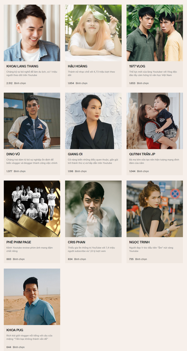 Denis Đặng đang “áp đảo” Trần Nghĩa, Khoai Lang Thang “vượt mặt” Khoa Pug tại WeChoice Awards 2019 - Ảnh 6.
