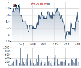 Con trai bầu Hiển đăng ký mua gần 36 triệu cổ phiếu SHB - Ảnh 1.