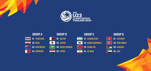 Lịch thi đấu U23 châu Á 2020 ngày 10/1: U23 Việt Nam chính thức bước vào trận đánh lớn - Ảnh 1.