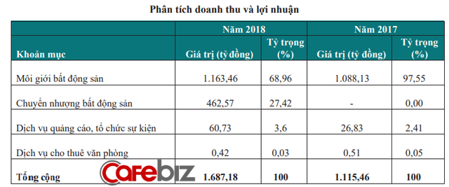 Đại gia bí ẩn đứng sau Shark Hưng tại CenGroup: Bố làm cò đất ven sông Tô Lịch, con trai nối nghiệp mở công ty môi giới - Ảnh 2.