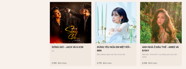 Đếm ngược 4 ngày đến WeChoice Awards 2019: Nguyễn Trần Trung Quân bỏ xa Đen và Hoàng Thuỳ Linh, Đạt G liệu sẽ vượt Cá Hồi Hoang? - Ảnh 6.