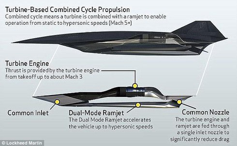 Cửa nào cho Nga khi đối mặt siêu UAV trinh sát SR-72 của Mỹ? - Ảnh 4.