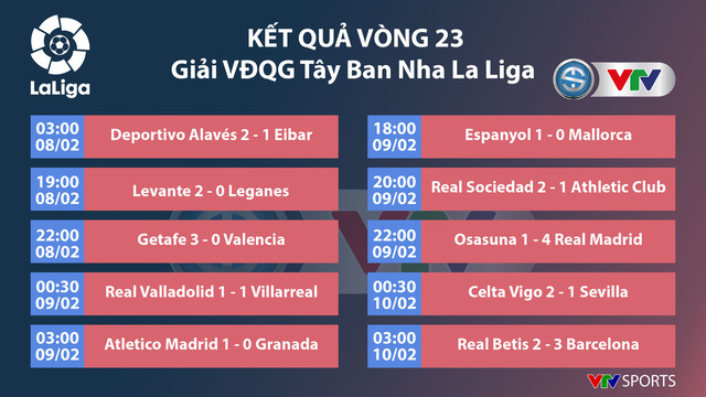 Thắng đậm Osasuna, Real Madrid vững vàng ngôi đầu BXH - Ảnh 3.