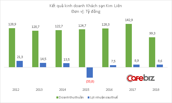 Bầu Thụy sắp xây siêu dự án trung tâm thương mại và shophouse trên đất vàng của khách sạn Kim Liên với quy mô 14.300 tỷ đồng - Ảnh 1.