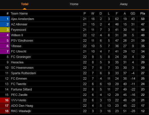 https://sohanews.sohacdn.com/2020/2/14/bxh-ha-lan-heerenveen-15816478864731147511432.png