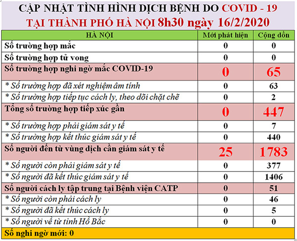 Hà Nội: Cách ly gia đình 5 người tại huyện Phúc Thọ trở về từ Vĩnh Phúc - Ảnh 1.