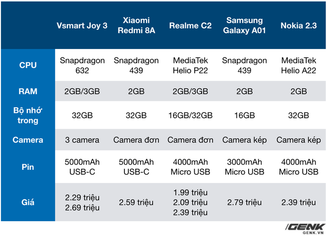 Vsmart đang dùng chính chiêu bài của người Trung Quốc để đánh bật smartphone Trung Quốc - Ảnh 1.