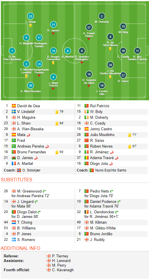 Ra mắt tân binh 68 triệu bảng, Man United vừa thăng hoa đã vội chìm nghỉm trong thất vọng - Ảnh 6. Ra mắt tân binh 68 triệu bảng, Man United vừa thăng hoa đã vội chìm nghỉm trong thất vọng - Ảnh 6.