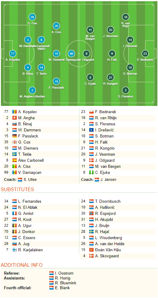 TRỰC TIẾP Fortuna Sittard 2-1 Heerenveen: Quá khó cho Đoàn Văn Hậu - Ảnh 1. TRỰC TIẾP Fortuna Sittard 2-1 Heerenveen: Quá khó cho Đoàn Văn Hậu - Ảnh 1.