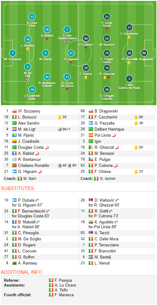 Ronaldo lập cú đúp, xô đổ kỷ lục của huyền thoại người Đức, giúp Juventus vững ngôi đầu - Ảnh 3. Ronaldo lập cú đúp, xô đổ kỷ lục của huyền thoại người Đức, giúp Juventus vững ngôi đầu - Ảnh 3.