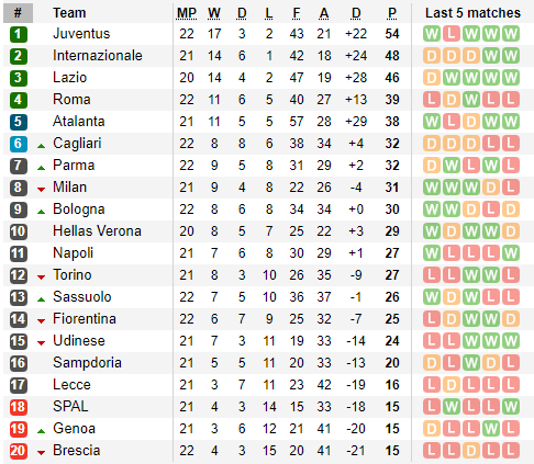 Ronaldo lập cú đúp, xô đổ kỷ lục của huyền thoại người Đức, giúp Juventus vững ngôi đầu - Ảnh 5. Ronaldo lập cú đúp, xô đổ kỷ lục của huyền thoại người Đức, giúp Juventus vững ngôi đầu - Ảnh 5.