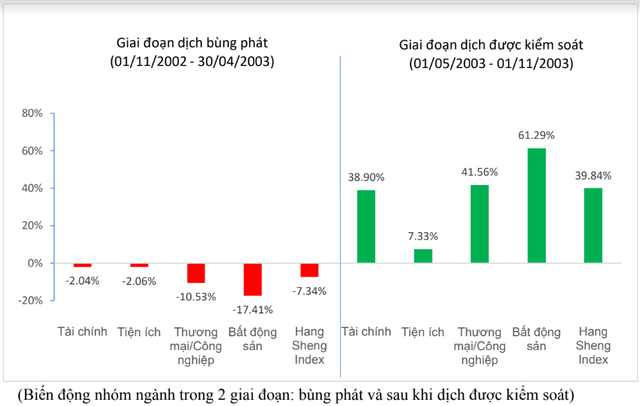 “Nhà đầu tư có thể xem xét bắt đáy cổ phiếu hàng không khi có nước công bố khống chế dịch Corona thành công” - Ảnh 2.