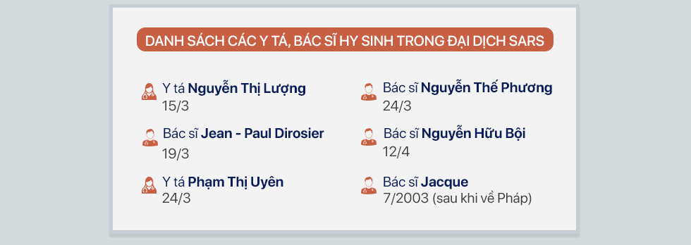 Nữ y tá Việt Nam sống sót kỳ diệu và hành trình chạm mặt tử thần corona chủng cũ - Ảnh 10.