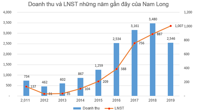 Có hơn 50 doanh nghiệp lãi nghìn tỷ năm 2019 - Ảnh 8.