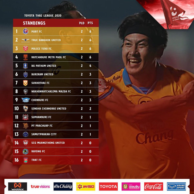 Văn Lâm bất ngờ bị bỏ rơi trong ngày Muangthong United cắt mạch thua - Ảnh 4.