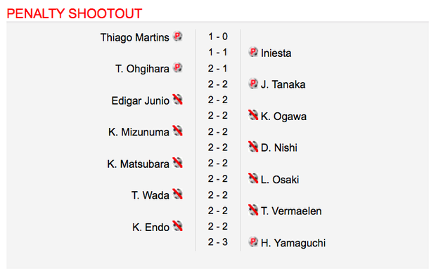 Khó tin: Hai đội đá hỏng liên tiếp 9 quả luân lưu 11 mét ở trận tranh Siêu cúp Nhật Bản - Ảnh 2.