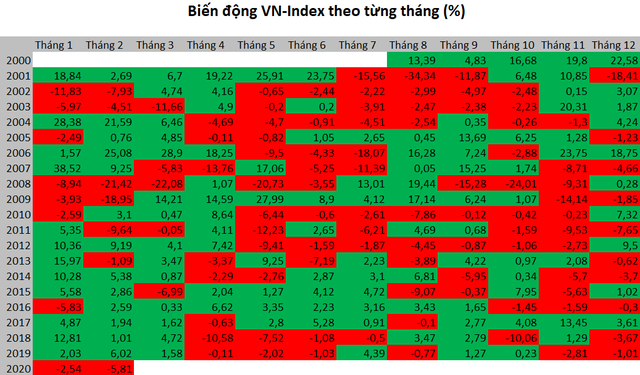 VN-Index giảm sâu trong 2 tháng đầu năm, thiết lập hàng loạt kỷ lục buồn - Ảnh 1.