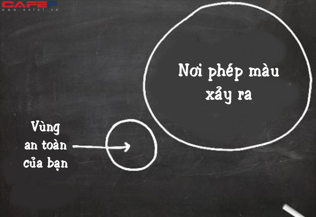 Nhìn lại 30 năm cuộc đời, tôi nhận ra mình luôn chọn an nhàn, bao lần chần chừ, tặc lưỡi nên giờ này phải hối hận - Ảnh 1.