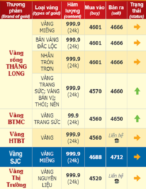 Giải mã ẩn số giá vàng mất đỉnh rồi lao dốc, dù WHO công bố Covid-19 là đại dịch toàn cầu - Ảnh 1.