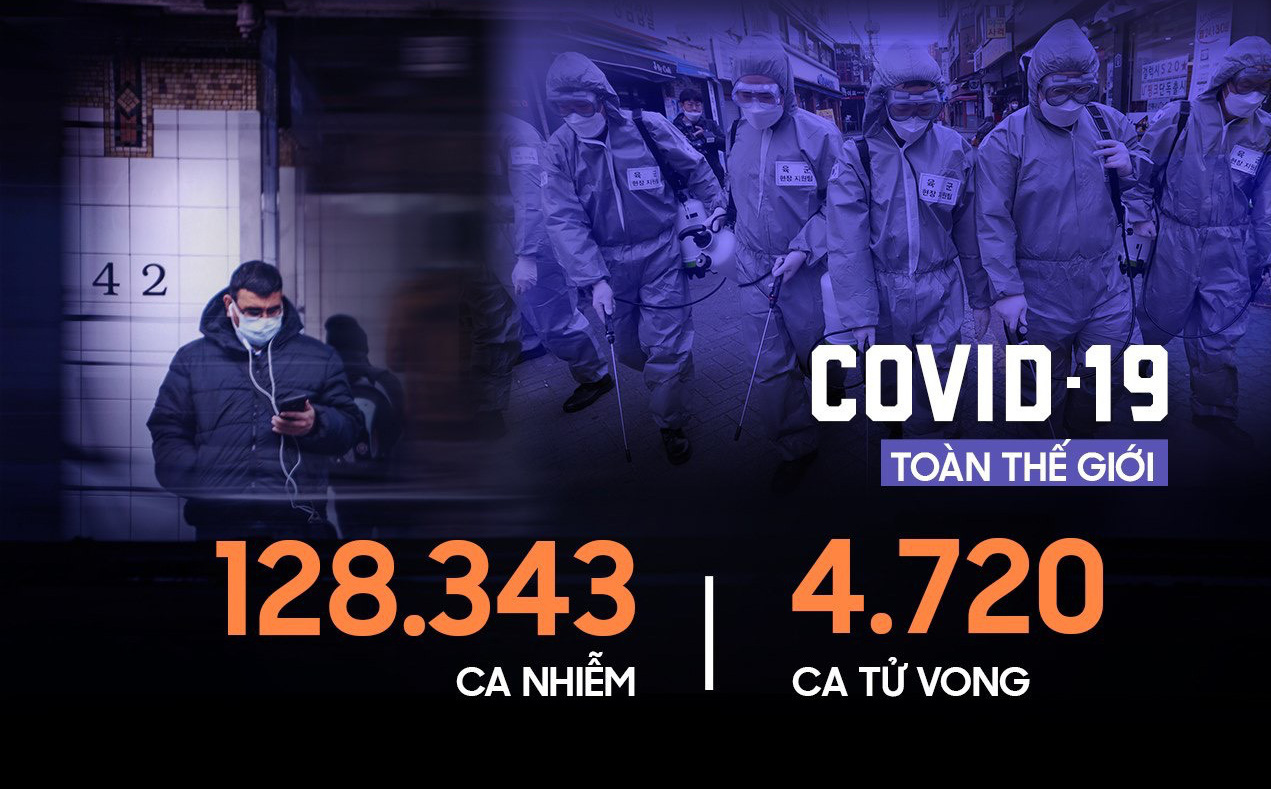 COVID-19: Pháp tăng vọt gần 600 ca nhiễm; Italy có hơn 1.000 người chết, tỉ lệ tử vong cao gấp 12 lần nước khác COVID-19: Pháp tăng vọt gần 600 ca nhiễm; Italy có hơn 1.000 người chết, tỉ lệ tử vong cao gấp 12 lần nước khác