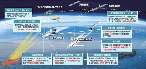 Điều gì đằng sau kế hoạch phát triển vũ khí siêu thanh của Nhật Bản? - Ảnh 1.